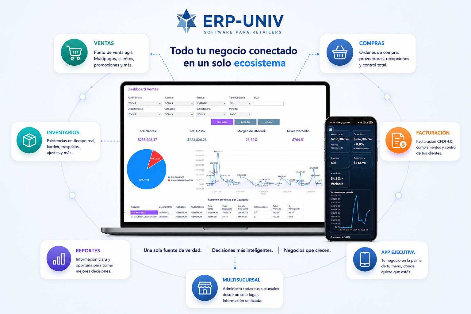 Ecosistema ERP-UNIV